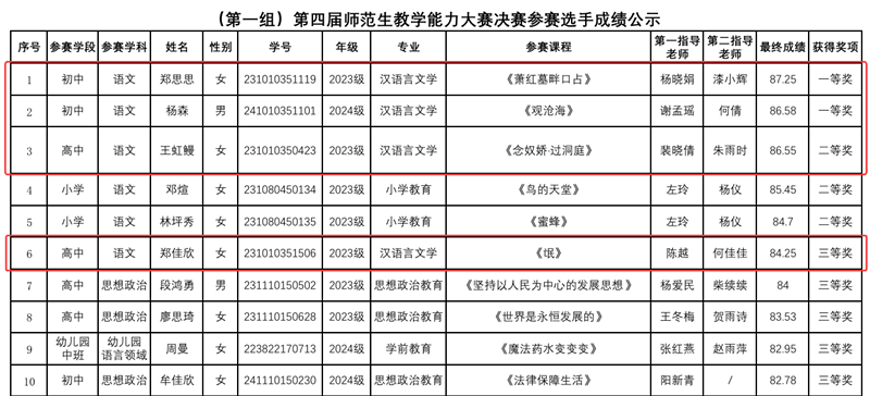 文法学院学子于beat体育365官网第四届师范生教学能力竞赛中斩获一等奖并实现“全员获奖”