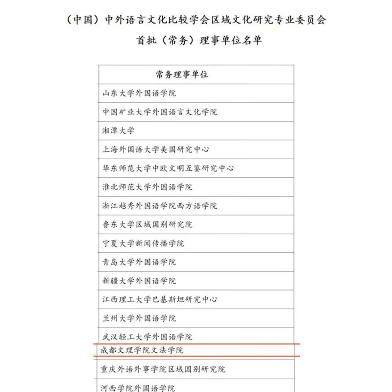 文法学院获批成为中外语言文化比较学会(区域文化研究专委会)首批理事单位
