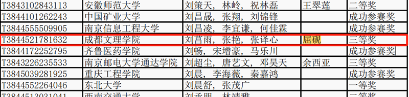 教育学院小学教育学子获五一数学建模竞赛三等奖