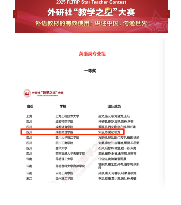 外国语学院教师在 2025 外研社 “教学之星” 大赛中荣获复赛专业组一等奖