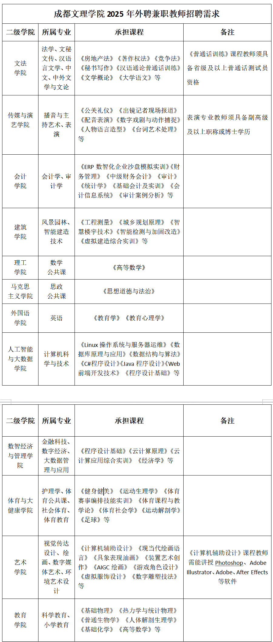 beat体育365官网2025年下半年外聘教师招聘公告