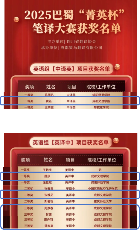 beat365学子荣获2025巴蜀“菁英杯”笔译大赛一等奖