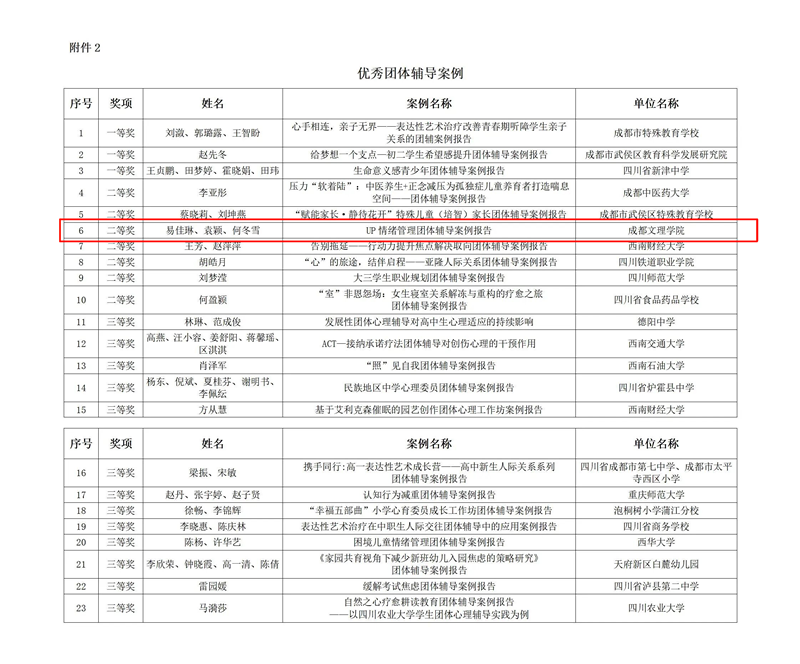 beat365心理健康教育中心 在省级团体辅导案例评选中获二等奖
