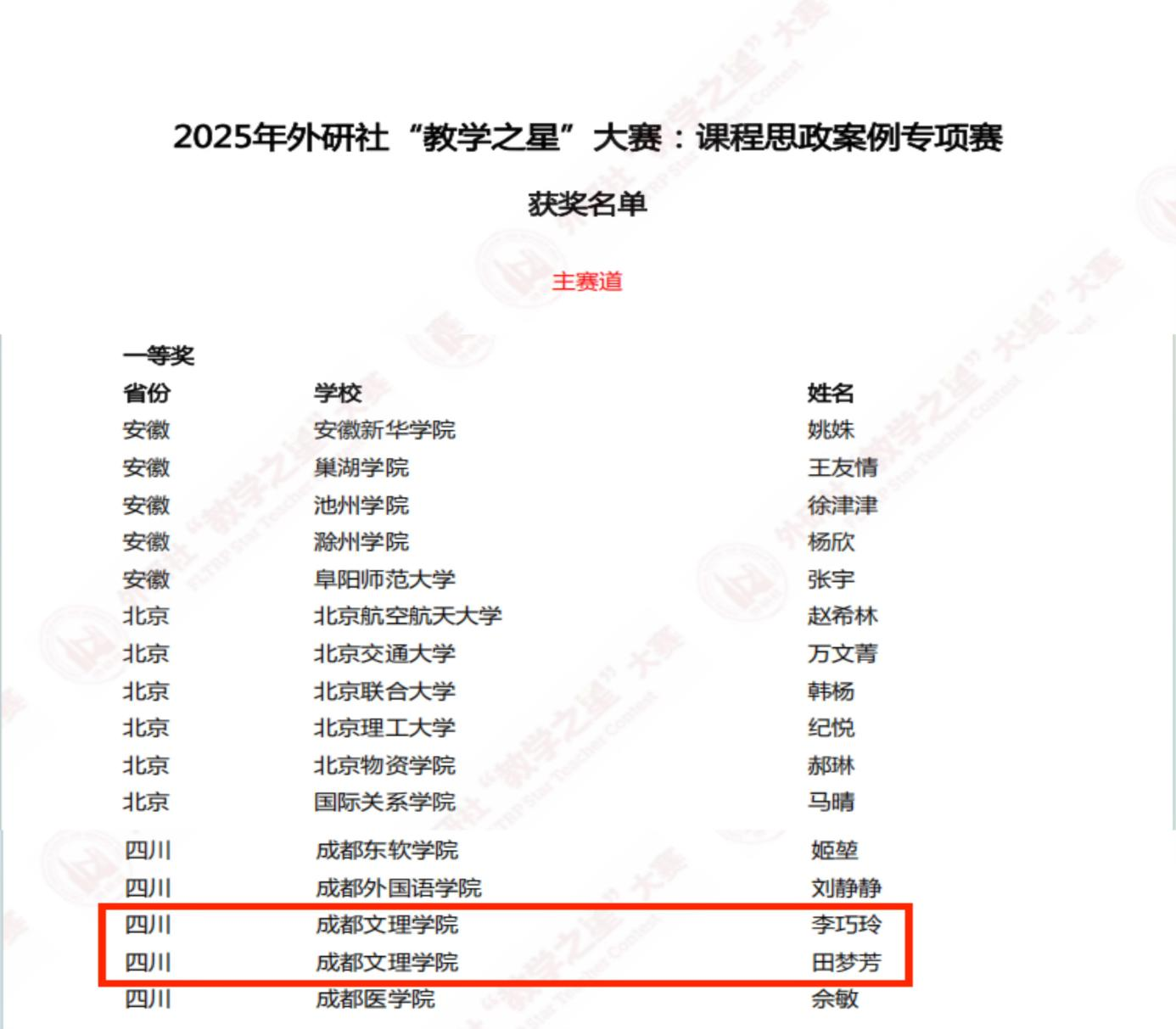 外国语学院教师荣获2025年“外研社”教学之星大赛课程思政案例专项赛奖项