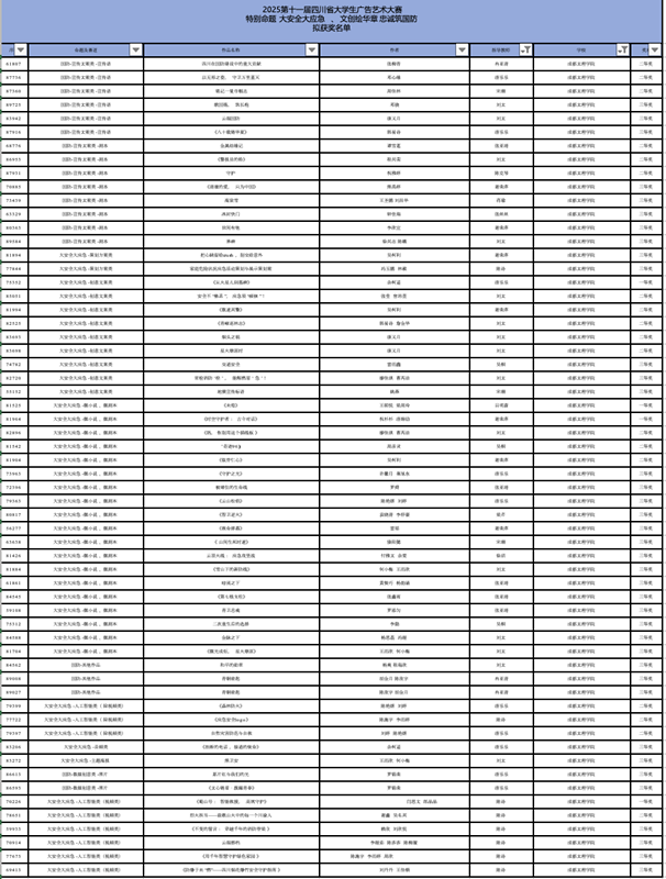 文法学院学子在2025年第十一届四川省大学生广告艺术大赛中斩获佳绩