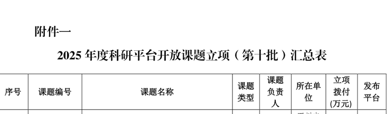 马克思主义学院教师古威团队获四川省铸牢中华民族共同体意识研究基地项目立项