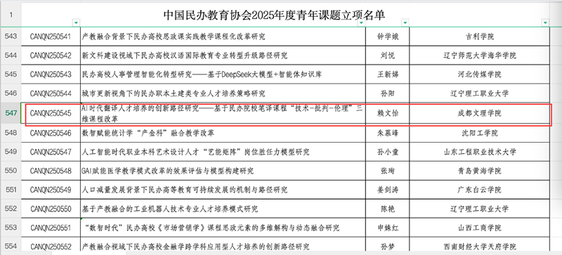 外国语学院教师获批中国民办教育协会2025年度青年课题立项