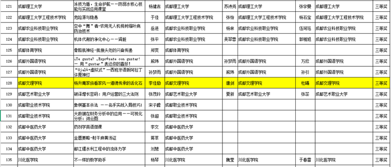 马克思主义学院教师团队荣获“四川省教师数字素养提升实践活动微课组”三等奖