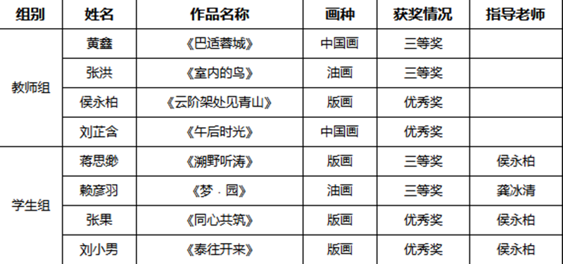 艺术学院师生在首届四川省高校美术书法创作展评选中 斩获佳绩