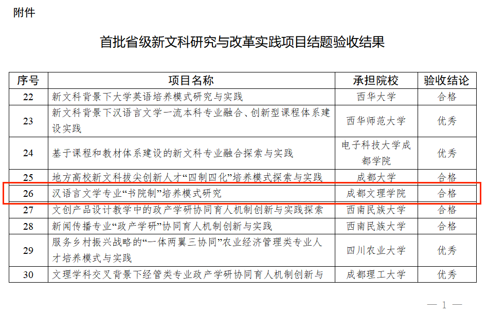 文法学院教师团队四川省新文科研究与改革实践项目顺利结题