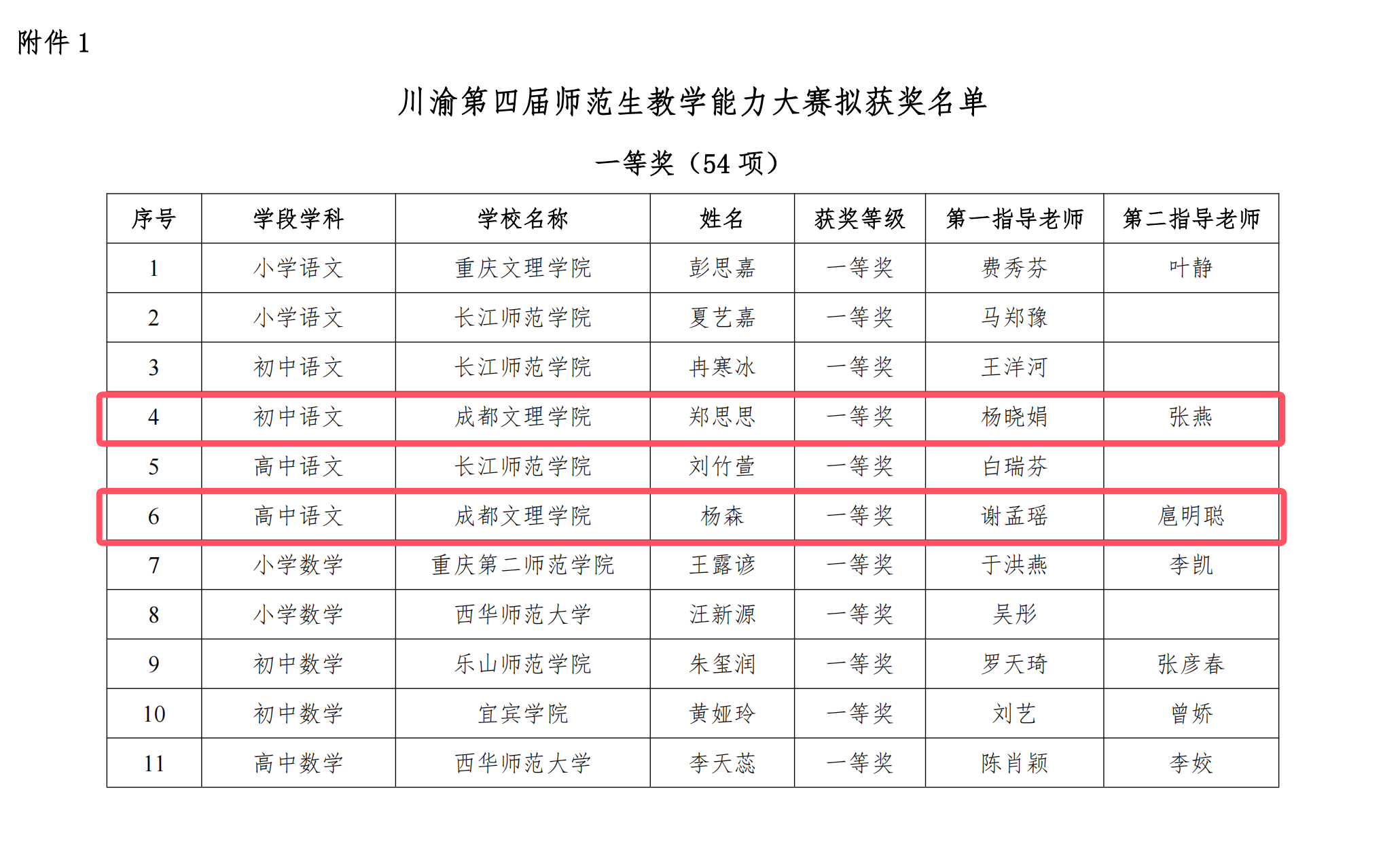 文法学院学子在川渝第四届师范生教学能力大赛中全员获得一等奖