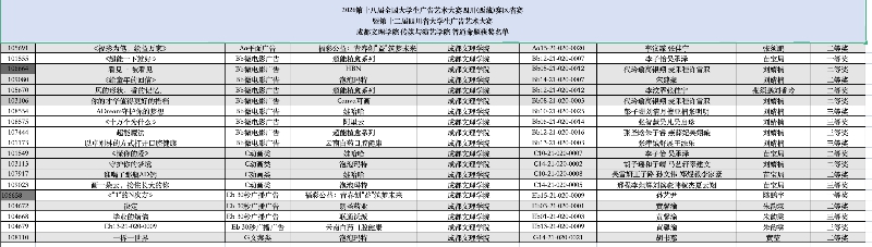 传媒与演艺学院学生作品在第十八届全国大学生广告艺术大赛中再获佳绩